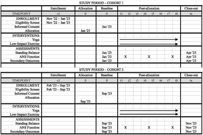 Adaptive yoga versus low-impact exercise for adults with chronic acquired brain injury: a pilot randomized control trial protocol